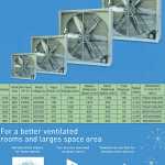 BRTECH INDUSTRIAL VENTILATION FANS
